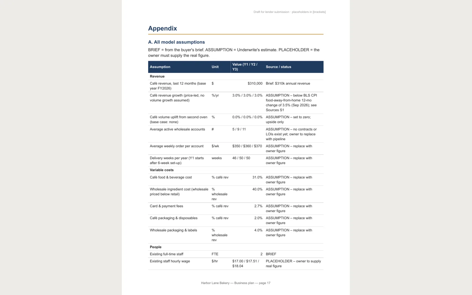 Underwrite: Page 1 preview of the assumptions and sources PDF