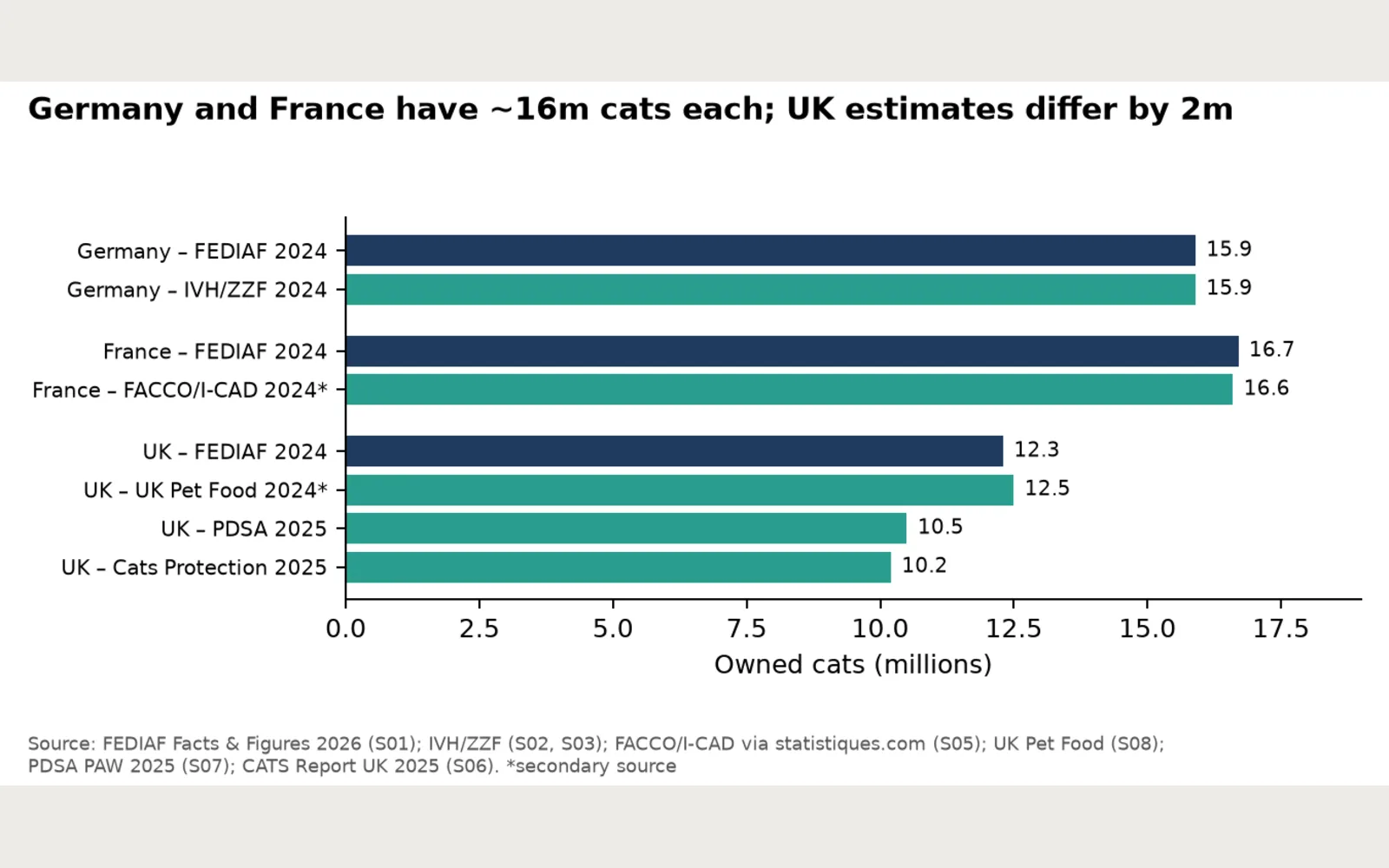 Dossier: Cats by country and source