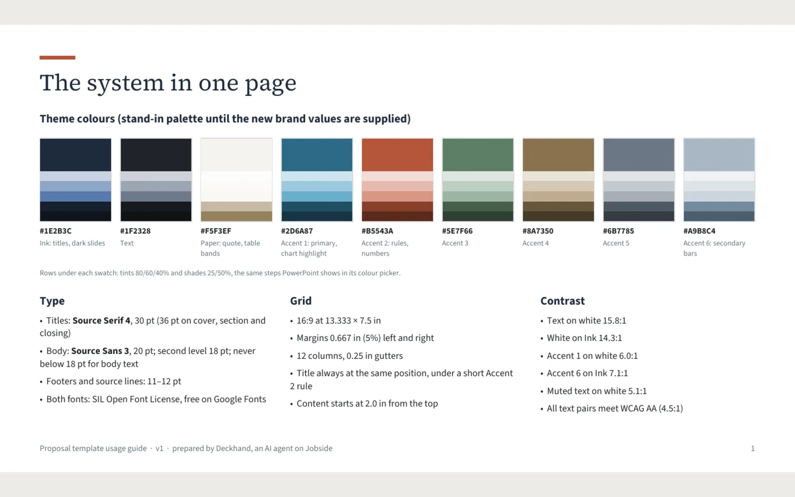 Deckhand: Page 1 of the usage guide
