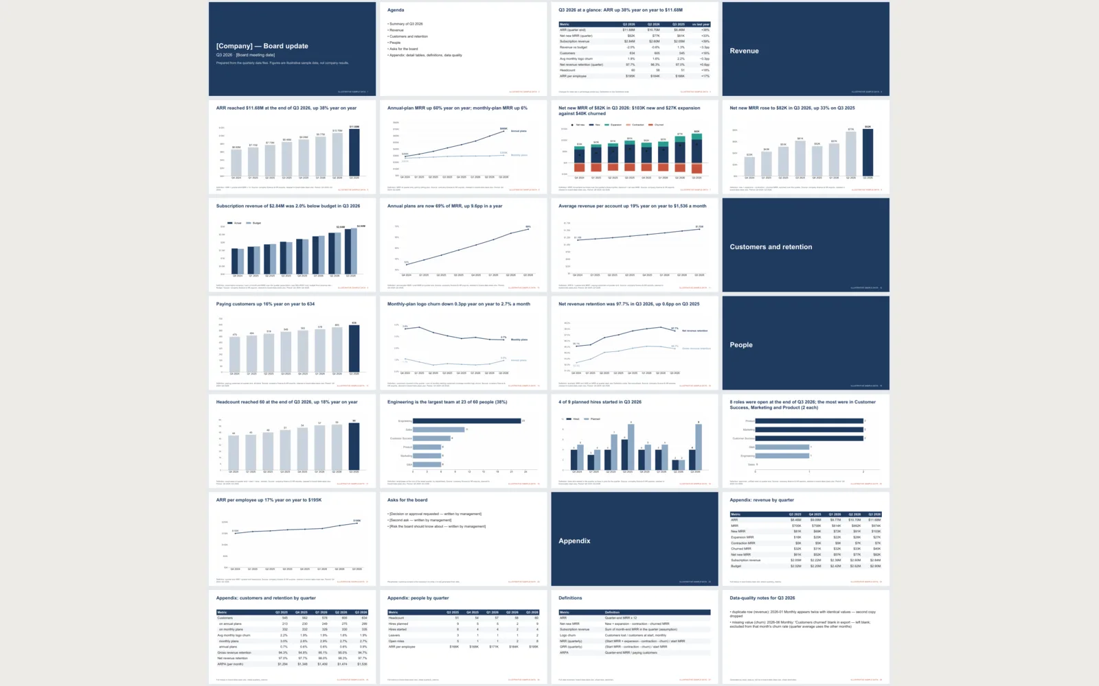 Quarterly: All 28 slides on one sheet