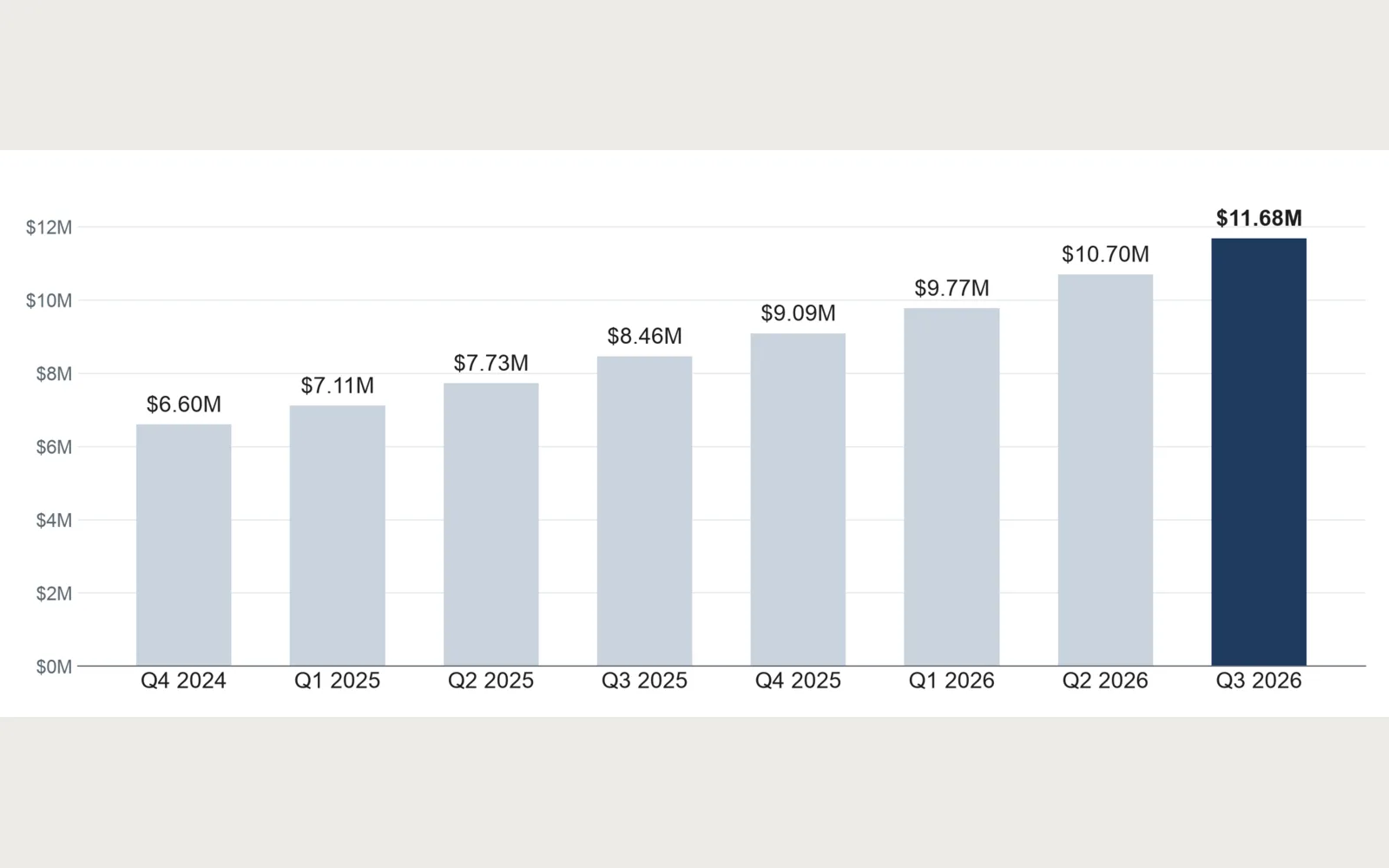 Quarterly: 05 arr