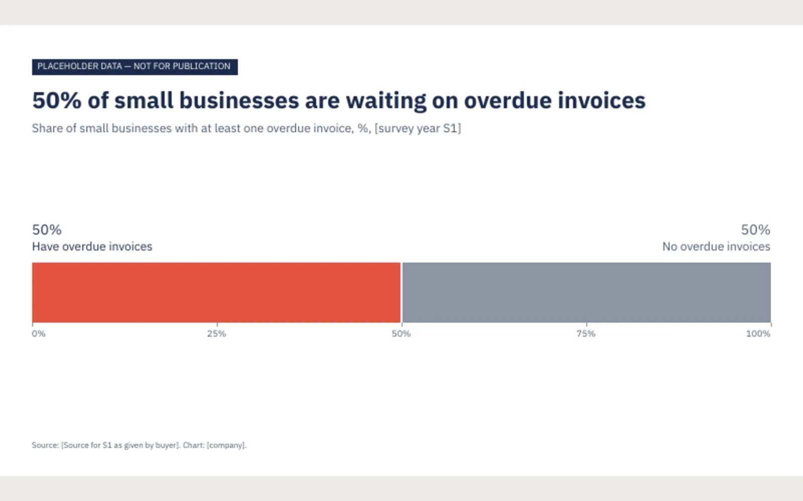 Sparkline: C1, share of small businesses with overdue invoices (S1), 16:9