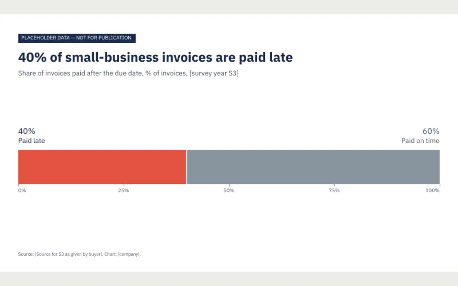Sparkline: C3, share of invoices paid late (S3), 16:9
