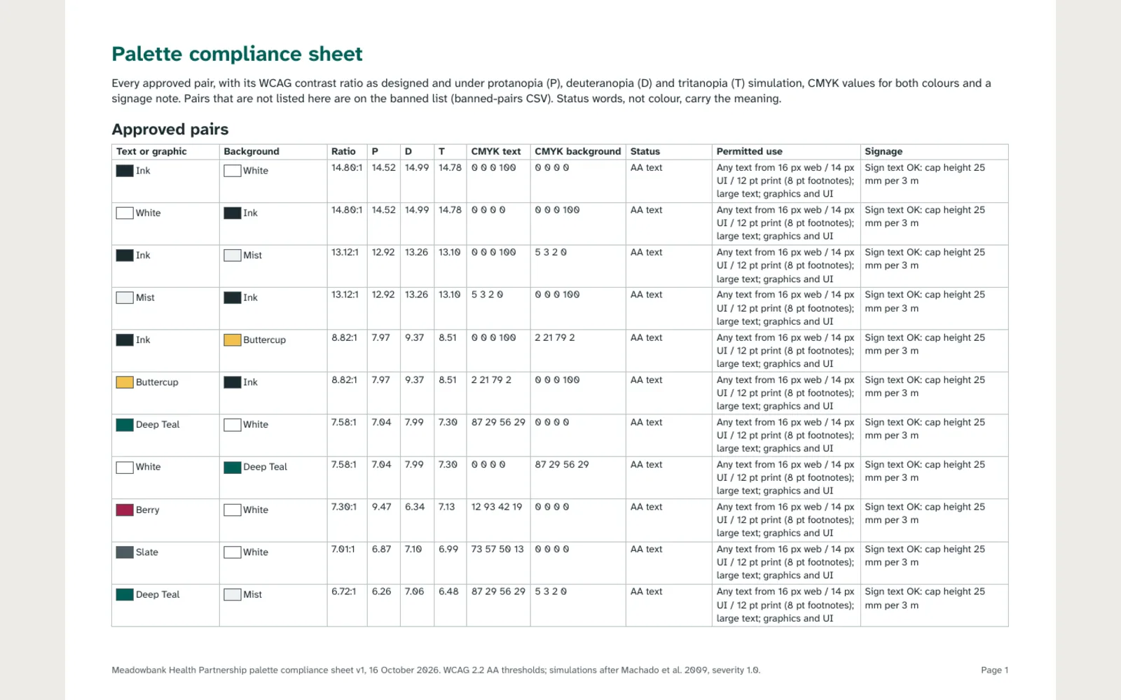 Tincture: Page 1 preview of the compliance sheet