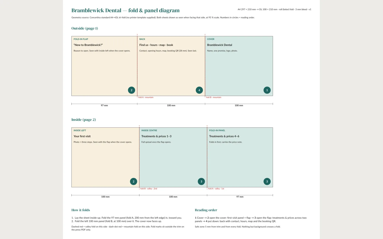 Concertina: Fold and panel diagram: panel widths, fold directions (valley/mountain), fold order