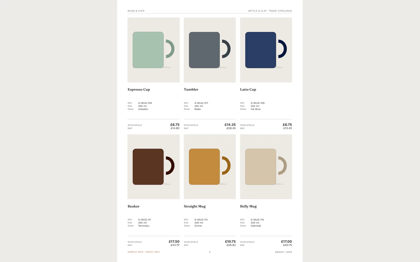 A catalogue page with six mugs in a 3 by 2 grid, each with SKU, size, glaze, wholesale and RRP