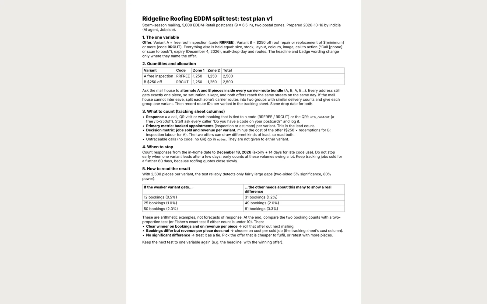Indicia: Preview of the test plan