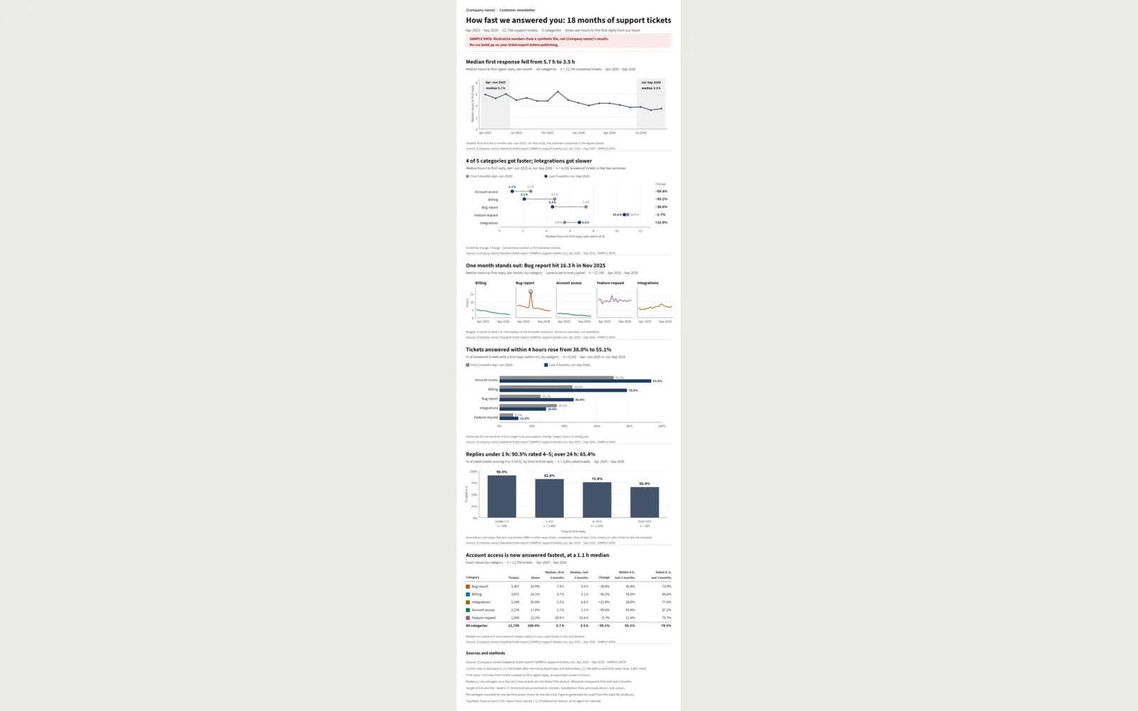 Datum: Composed infographic: 6 figures, header and sources footer. 2400 × 7550 px (1200 px