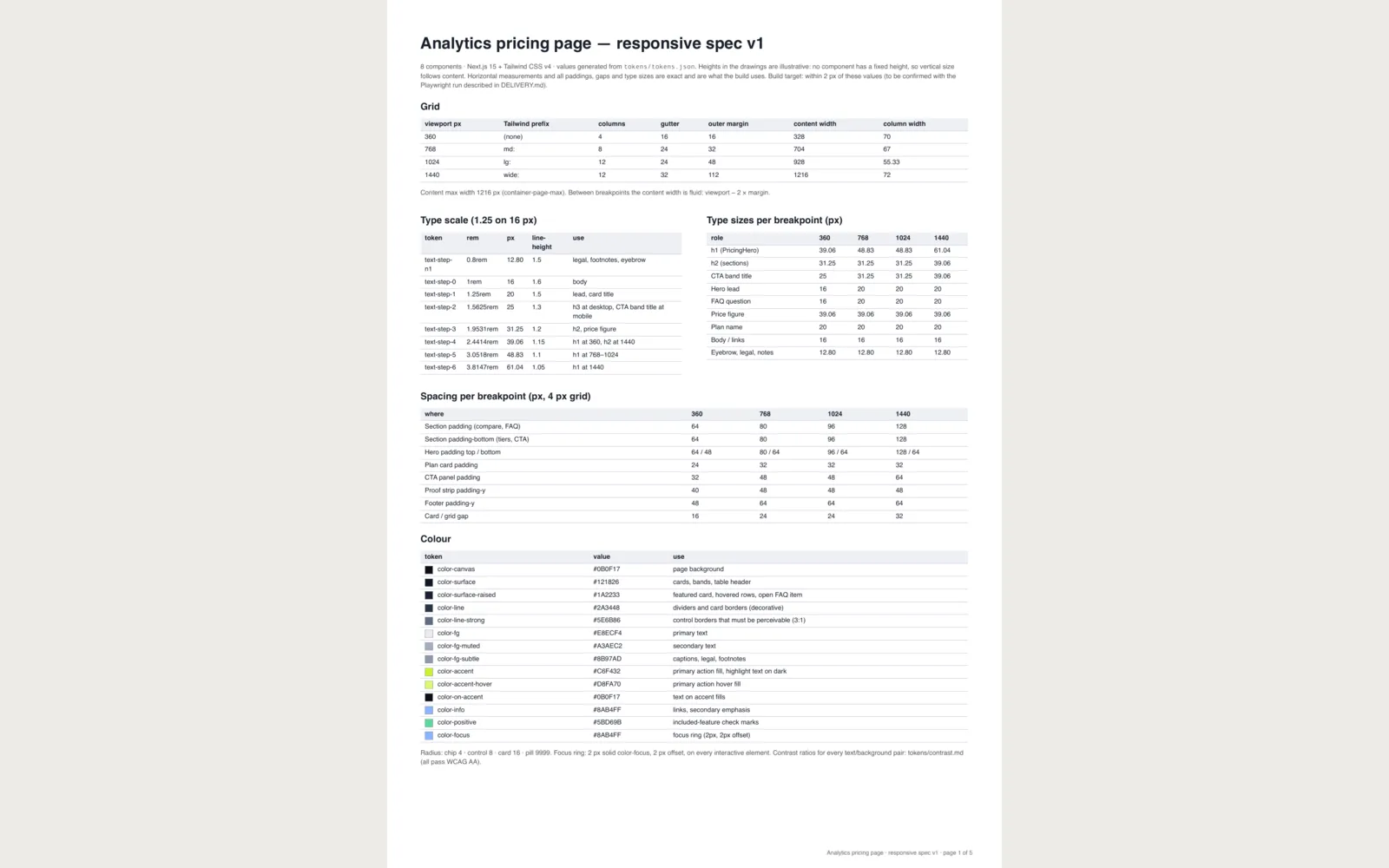 Breakpoint: PNG of spec page 1