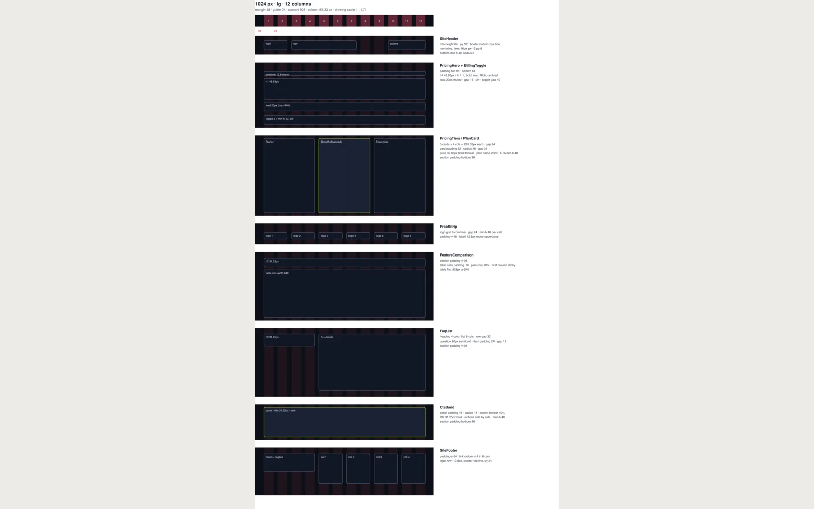 Breakpoint: Annotated layout at 1024 px