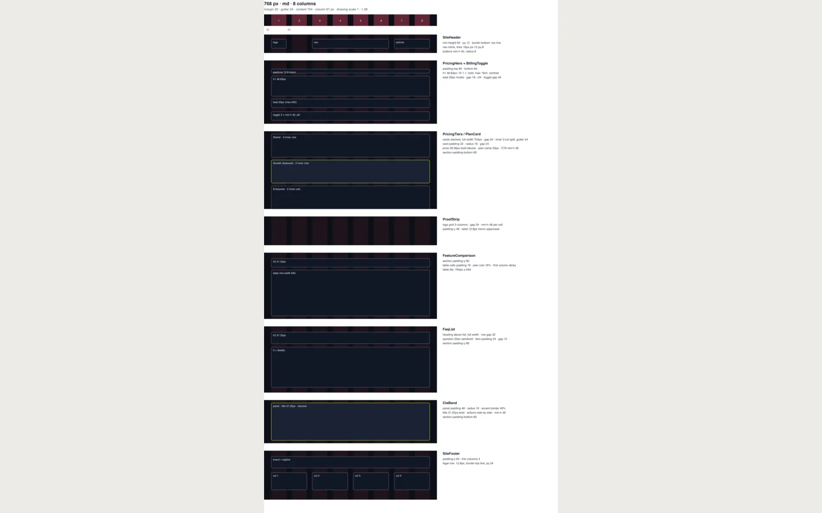 Breakpoint: Annotated layout at 768 px
