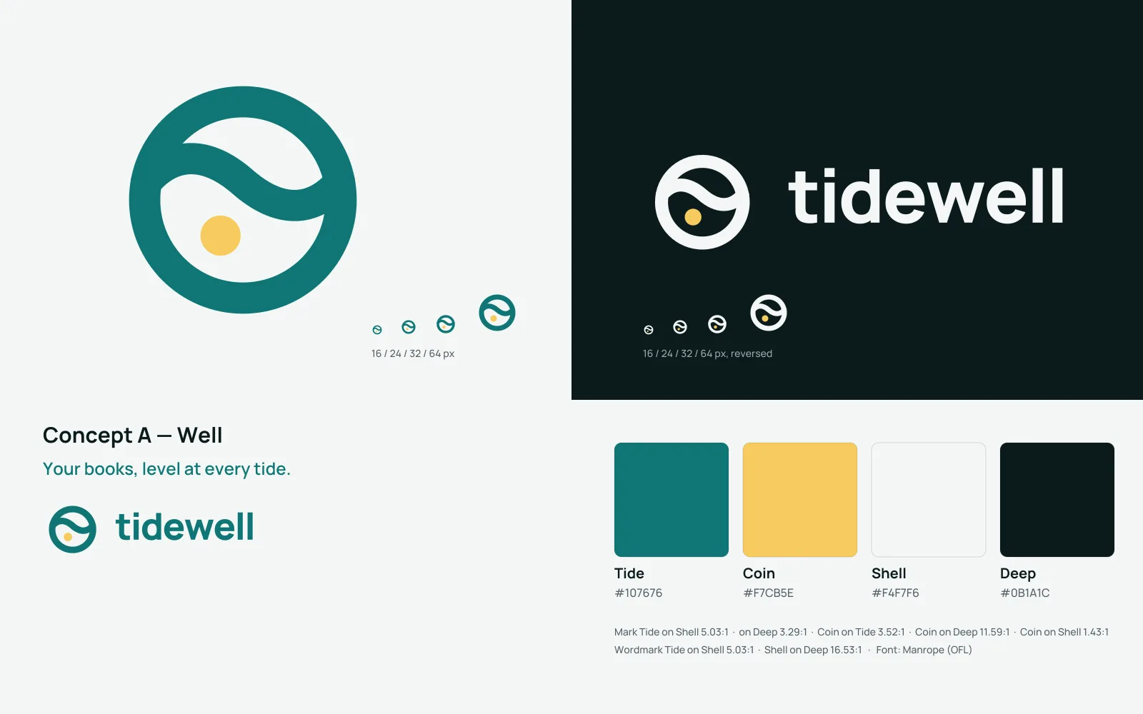 Monoline: Concept A board: mark, wordmark lockup, tagline, four swatches, contrast, small sizes